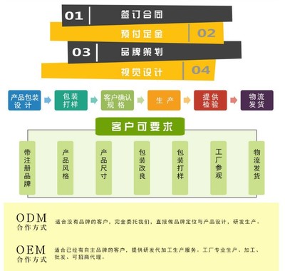 实力乳钙凝胶糖果OEM加工厂_供应_贸易地